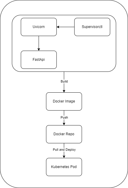 infra